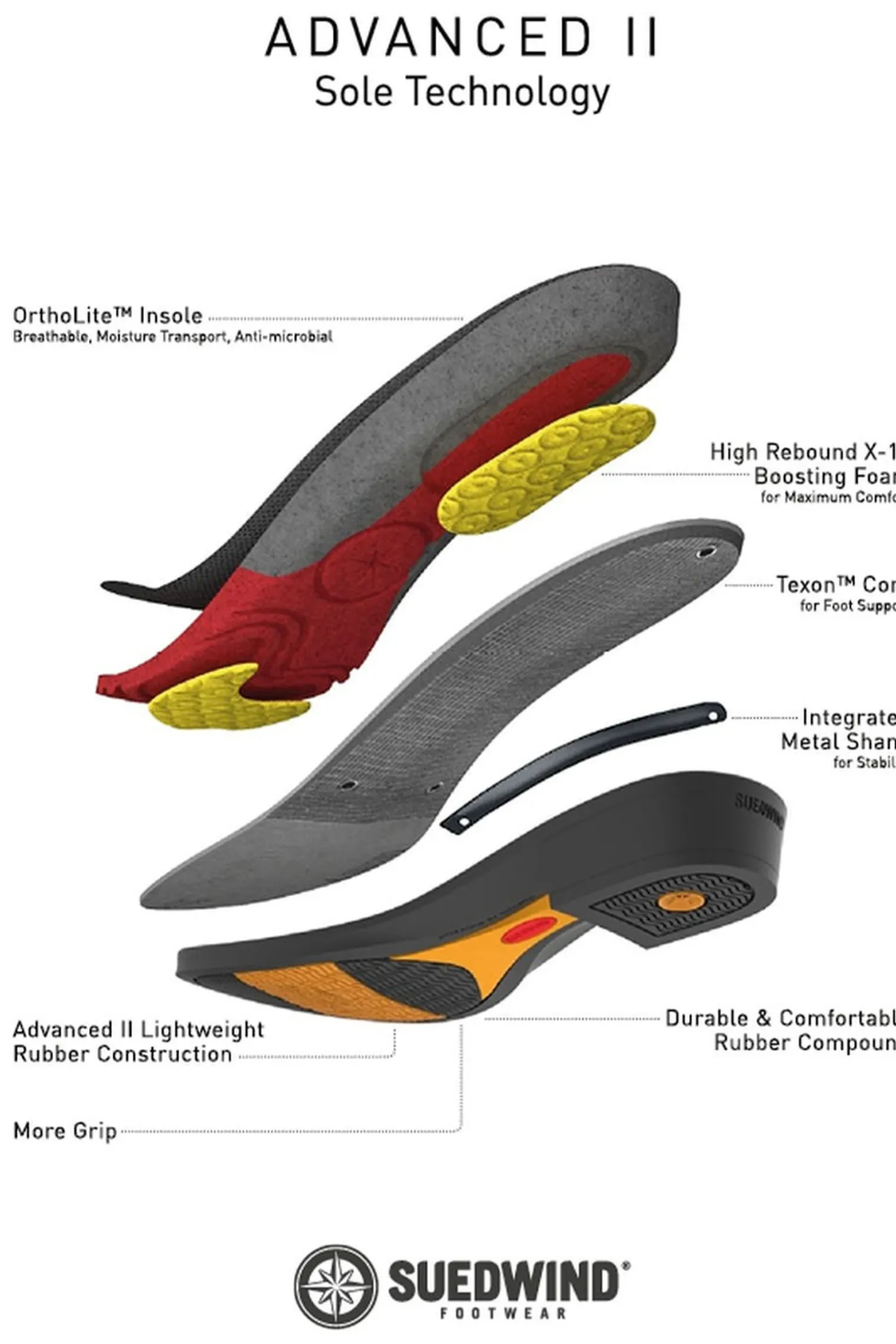 Discount suedwindfootwear Suedwind Footwear Advanced II FZ Jodhpur-støvler, frontglidelås Black
